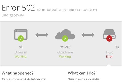 Error blocked by Cloudflare, DDoS.